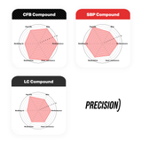 Precision Kellgate GTK Caliper Brake Pad Set